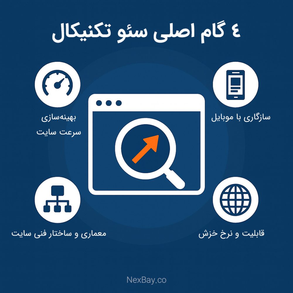 گام اصلی سئو تکنیکال