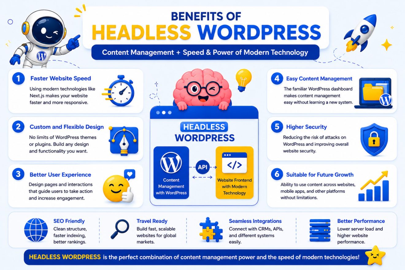 Benefits of Headless WordPress infographic
