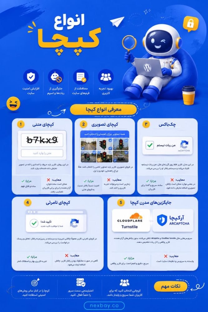 انواع کپچا