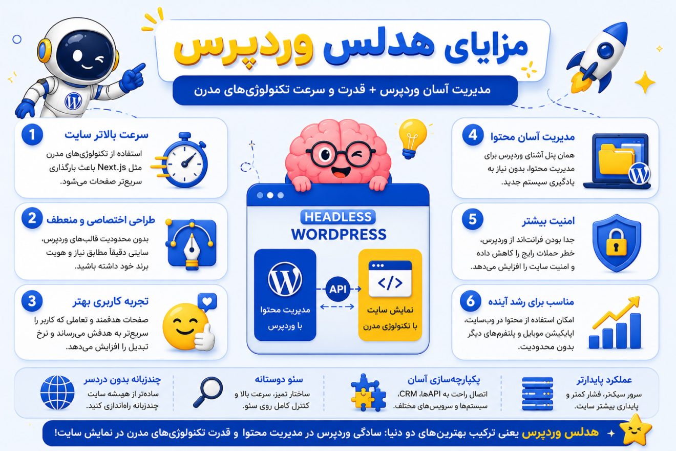 مزایای سایت هدلس وردپرس