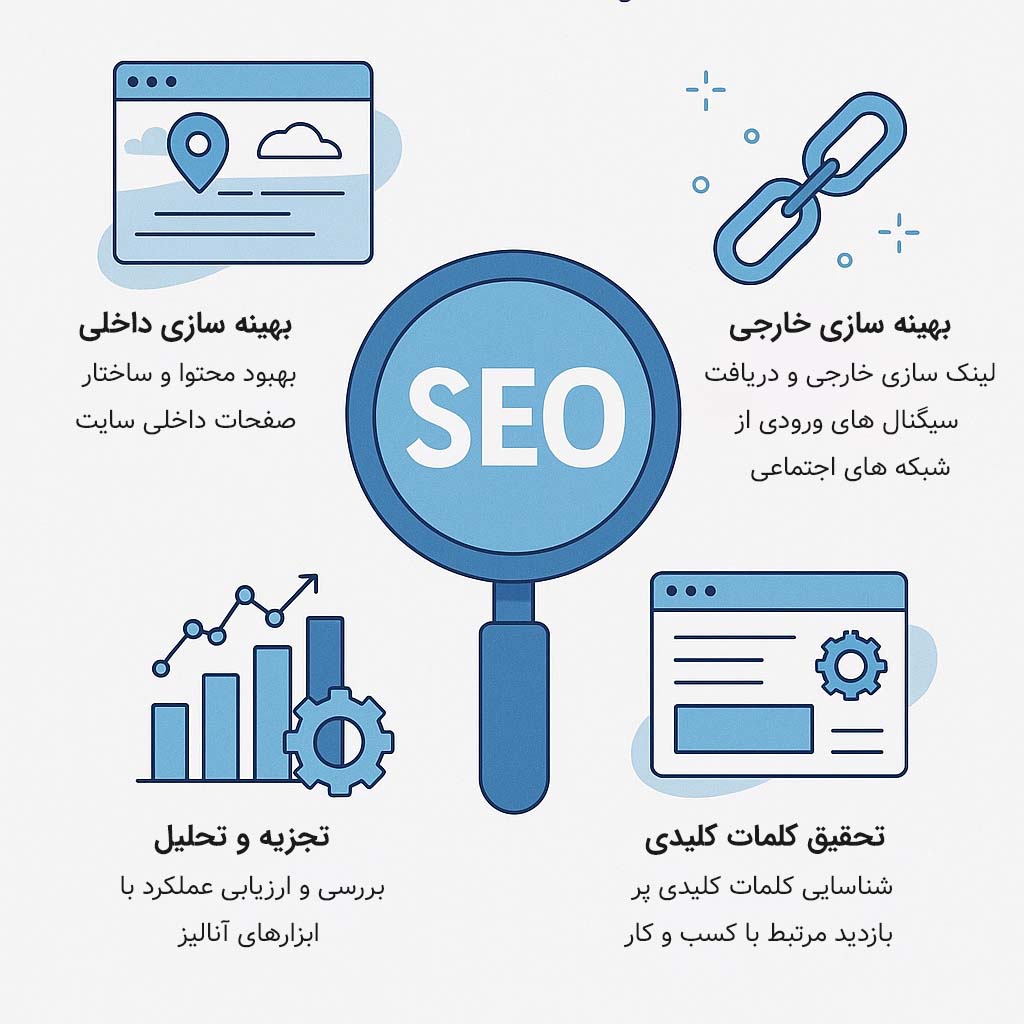 نکات عملی برای شروع سئو